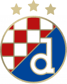 GNK Dinamo Zagreb items